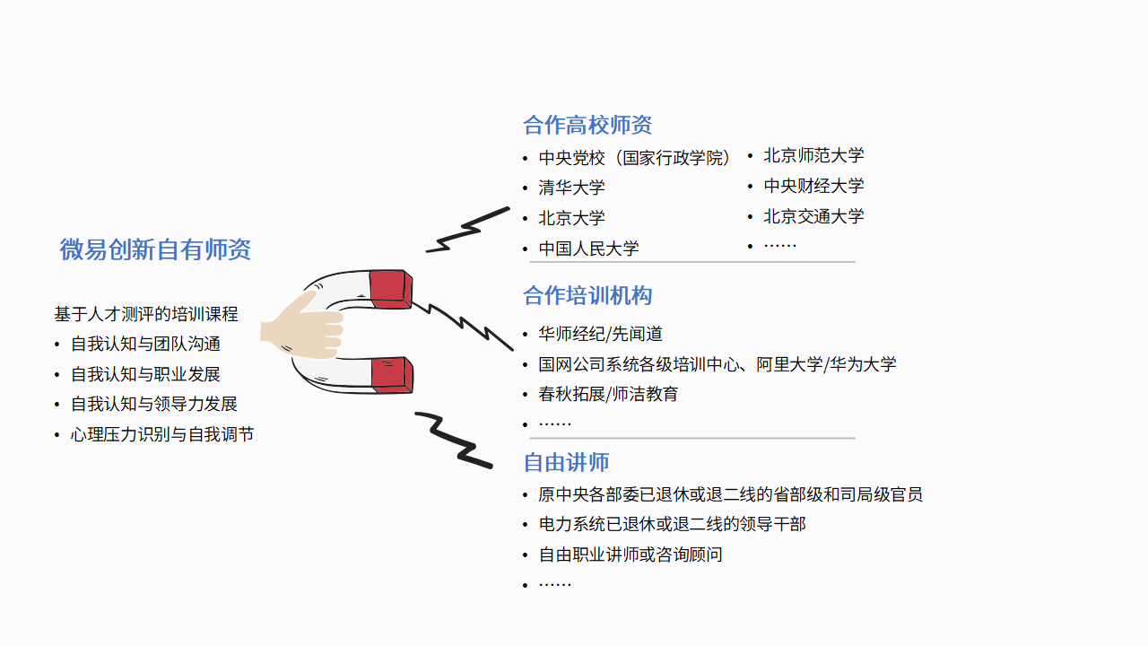 微易创新公司简介-2024.04.08（网站截图用）_01.png